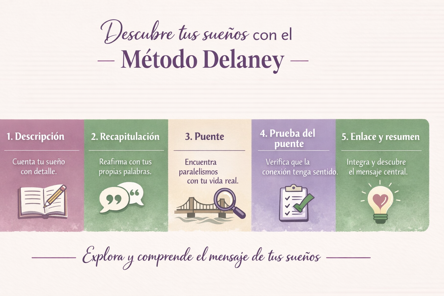 Método Delaney para interpretación de sueños online y autoconocimiento