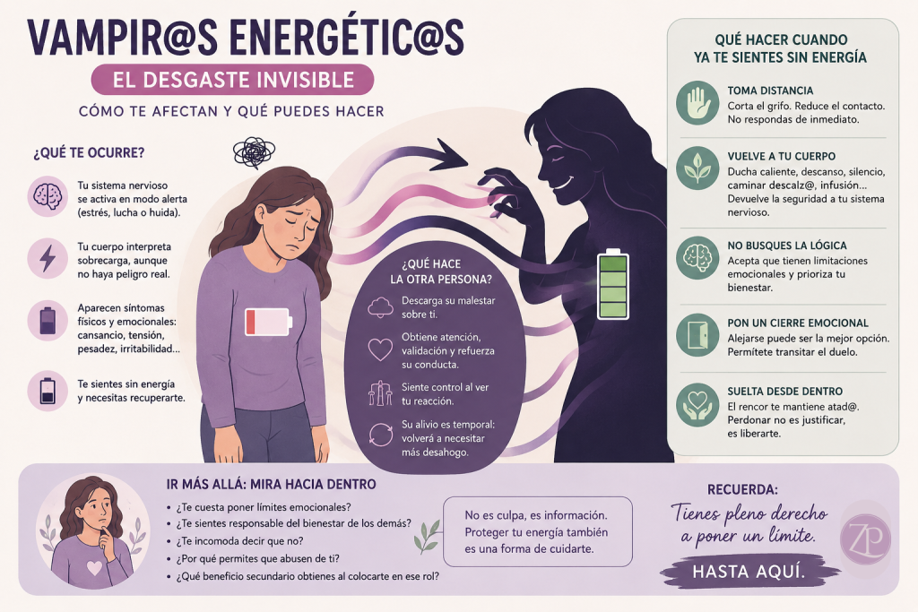 Vampiros energéticos: el desgaste invisible. Cómo te afectan y qué puedes hacer. Zona Positiva. Método Raíz. Tarot evolutivo.